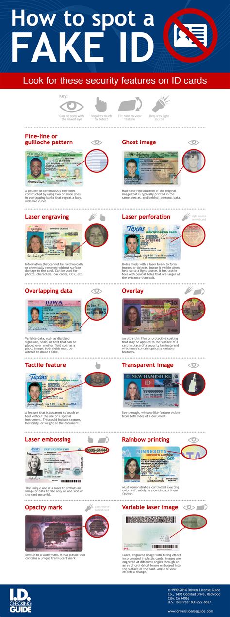 how to detect a fake id card.